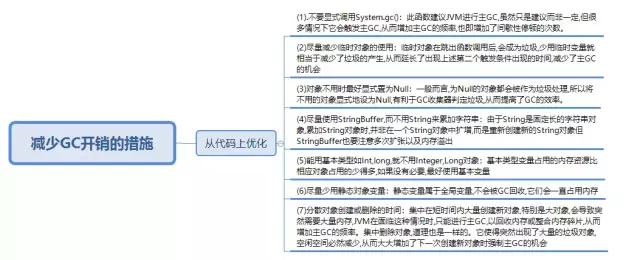 一文理解JVM虚拟机（内存、垃圾回收、性能优化）解决面试中遇到问题