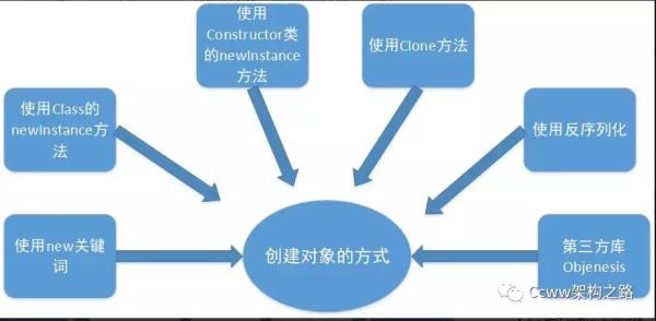 一文理解JVM虚拟机（内存、垃圾回收、性能优化）解决面试中遇到问题