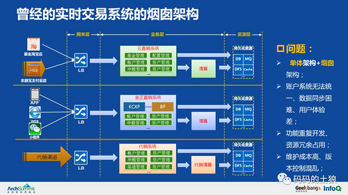 余额宝背后的服务治理架构