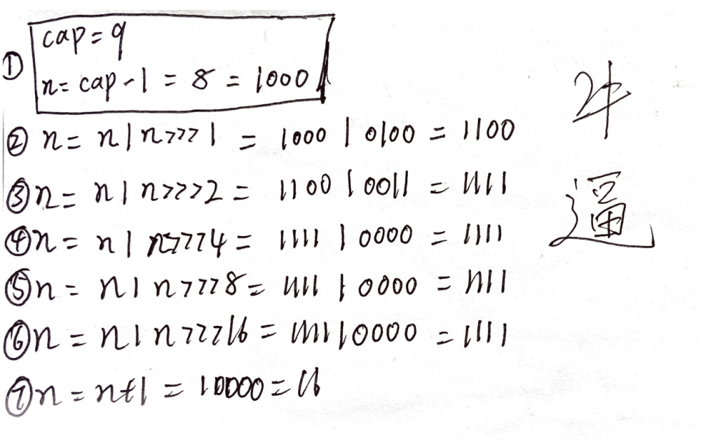 HashMap源码解析