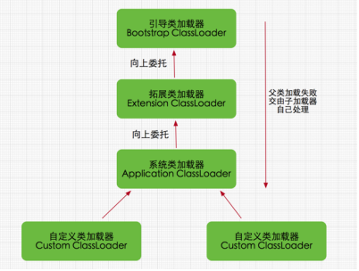 JVM性能优化--类加载器,手动实现类的热加载