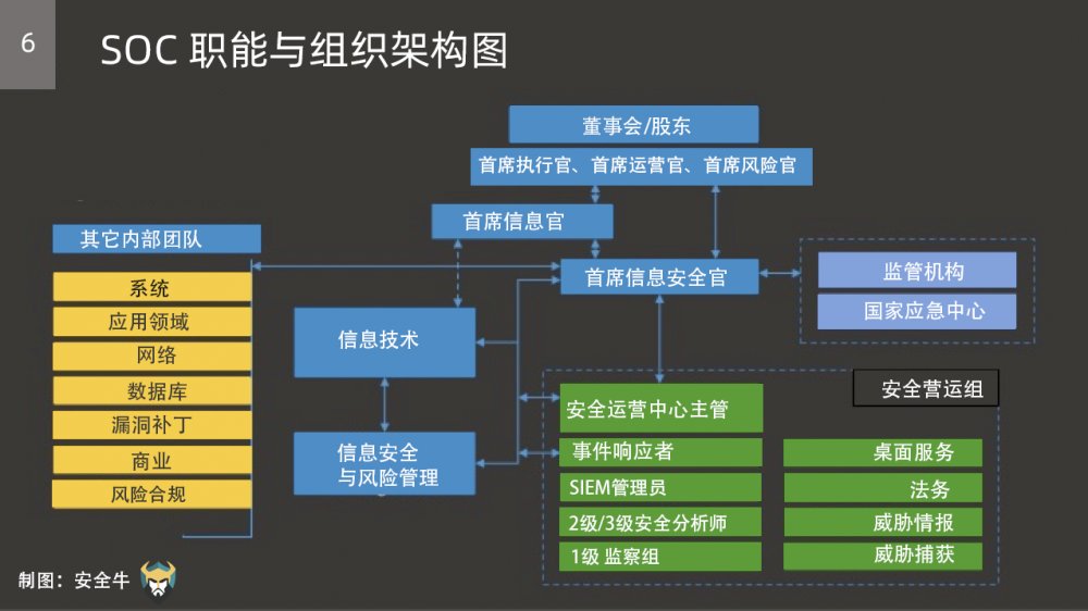 2019年安全团队评估终极模板