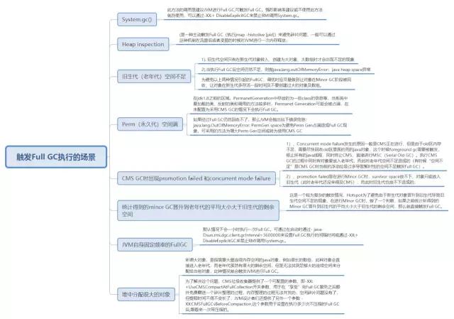 一文理解JVM虚拟机（内存、垃圾回收、性能优化）解决面试中遇到问题