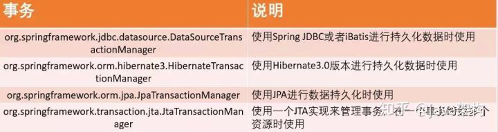 这是我见过最漂亮的Spring事务管理详解