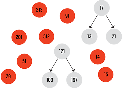 JVM默认垃圾回收器工作原理