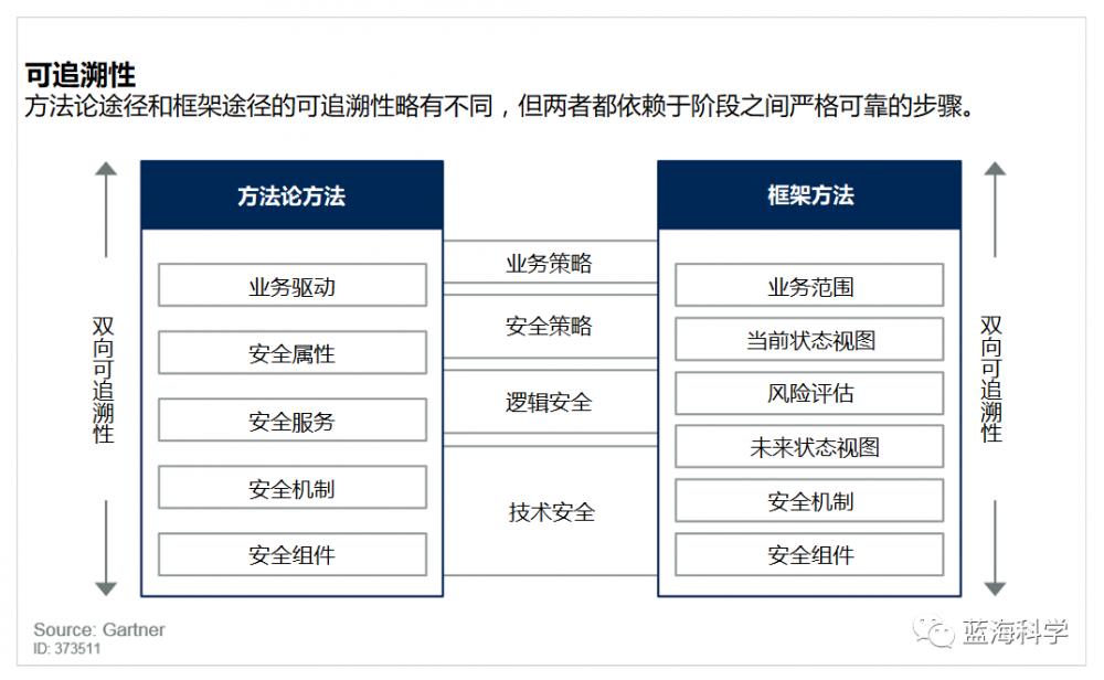 网络安全架构：通过安全架构提升安全性