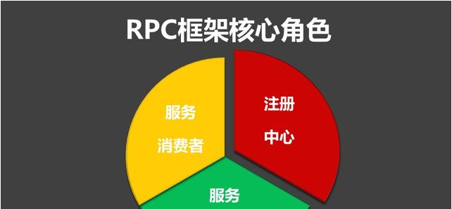 如何从0到1设计一个类Dubbo的RPC框架