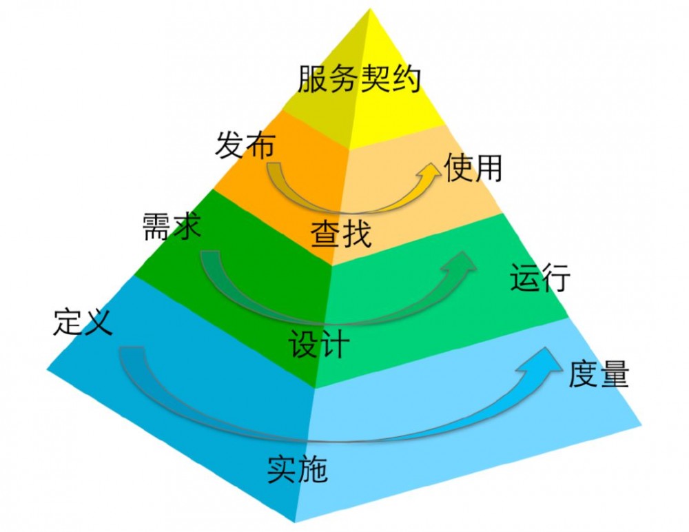 高并发、高可用架构系列（一）：手把手带你构建大规模分布式服务