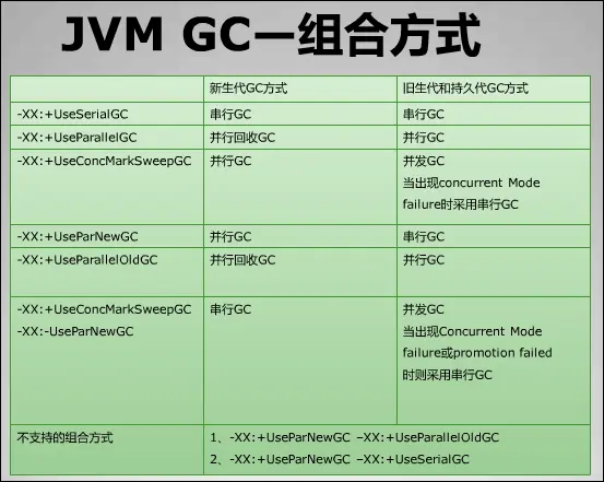 由浅入深了解GC原理