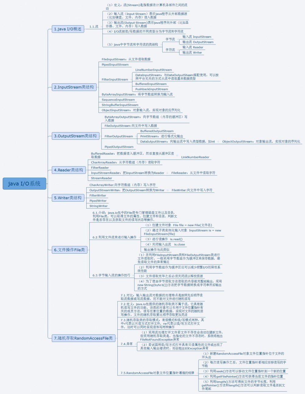 Java基础系列8——IO流超详细总结