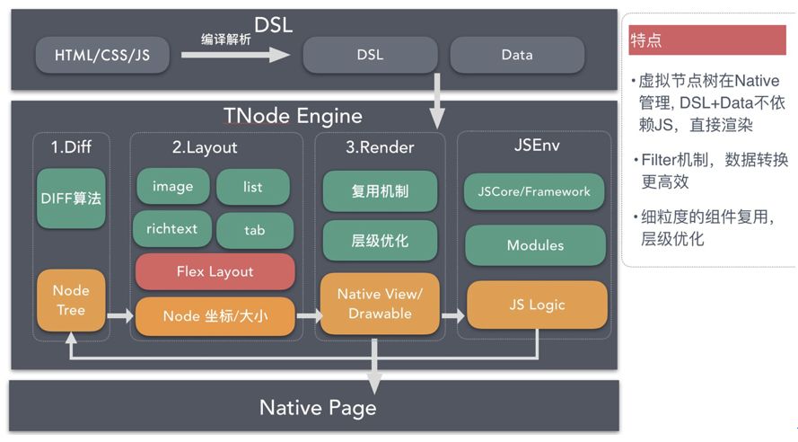 0到千万DAU，微淘技术架构演进之路