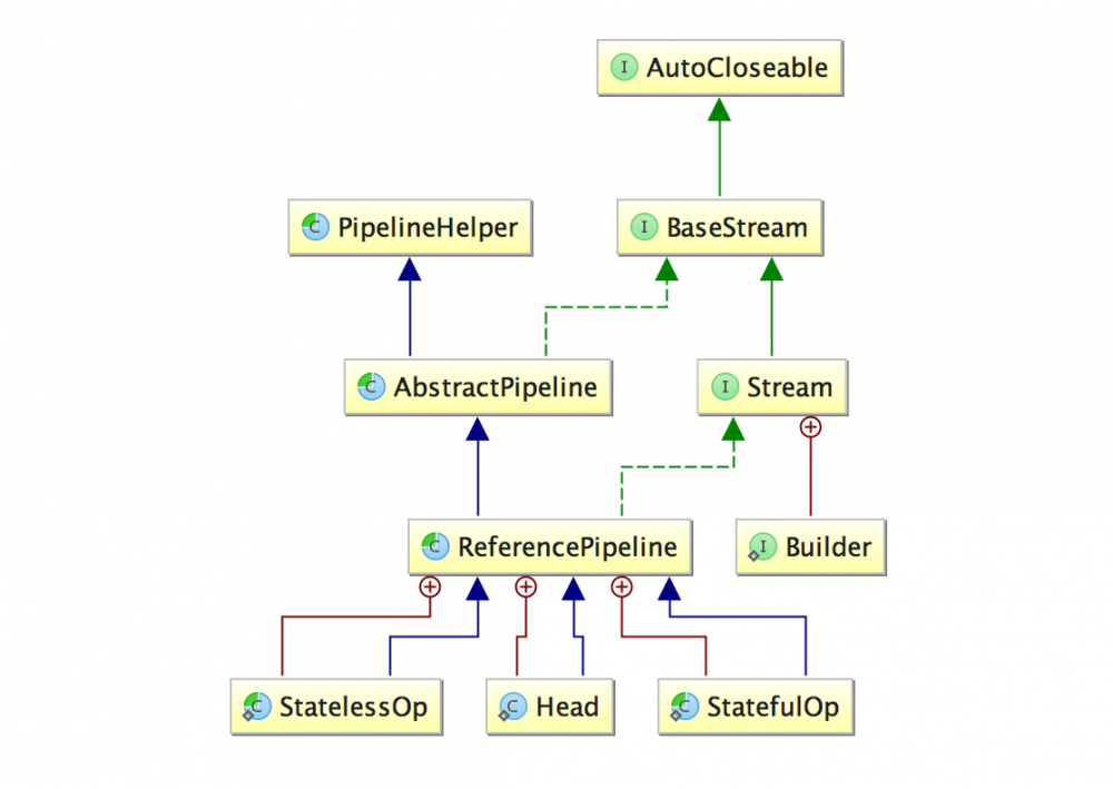 Java8 新特性