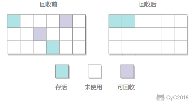 Java &amp; Android 虚拟机知识点汇总