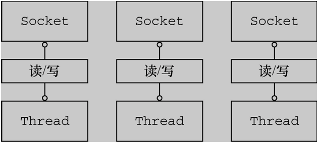 Netty架构原理，不怕你看不懂！