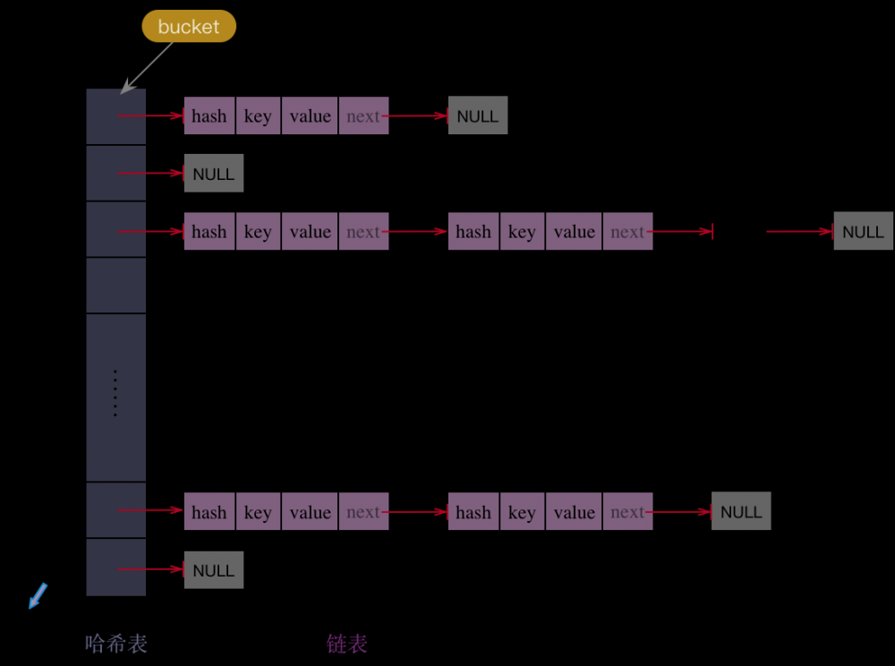 HashMap面试题，看这一篇就够了！