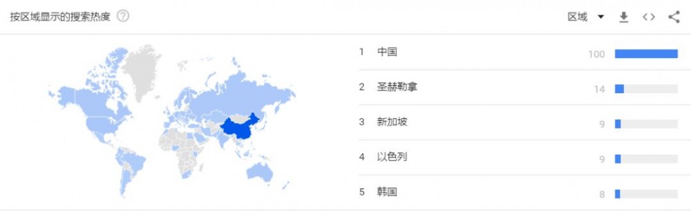 确认! Python夺冠，Java“被迫”退出竞争舞台，网友：崩溃！