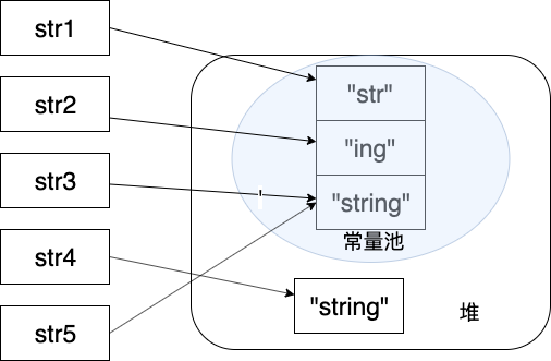 【搞定Jvm面试】 Java 内存区域揭秘附常见面试题解析