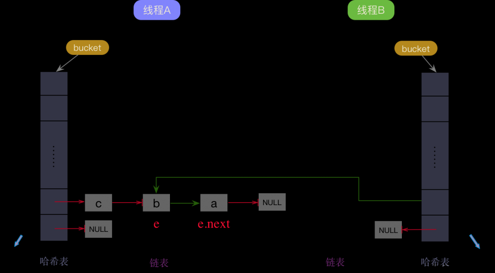 HashMap面试题，看这一篇就够了！