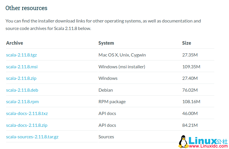 Ubuntu 18.04下搭建单机Hadoop和Spark集群环境