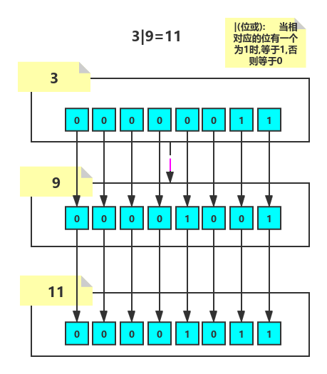 【图】用图片告诉你Java中的位运算