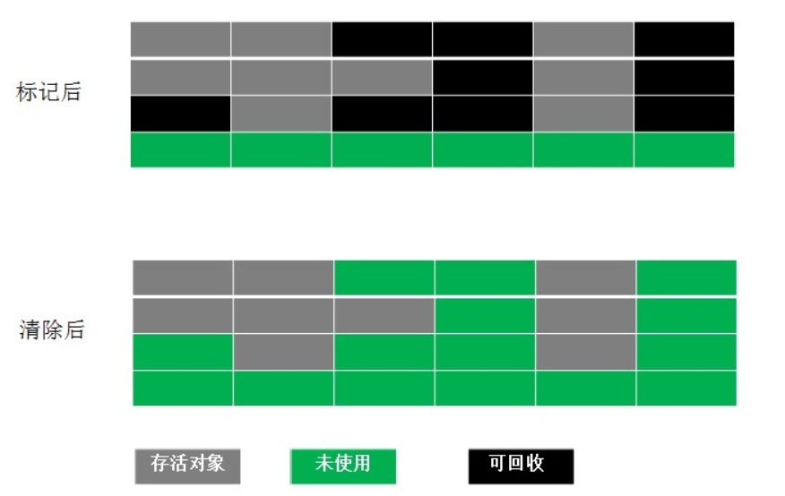 聊聊Java的GC机制