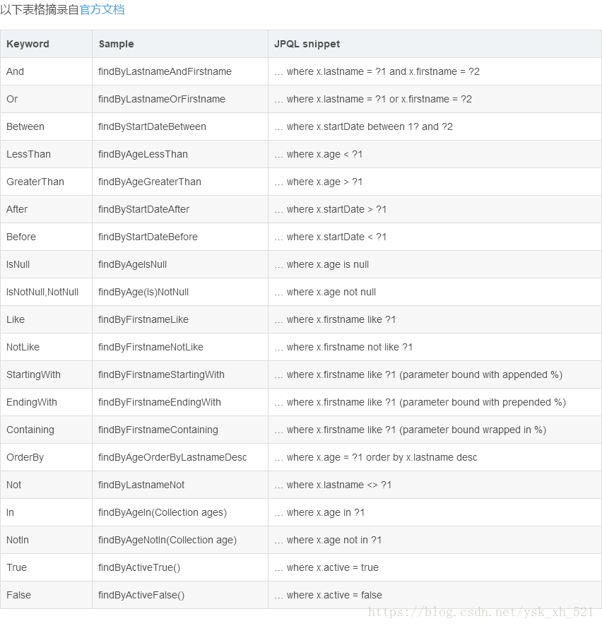 SpringBoot之整合MongoDB