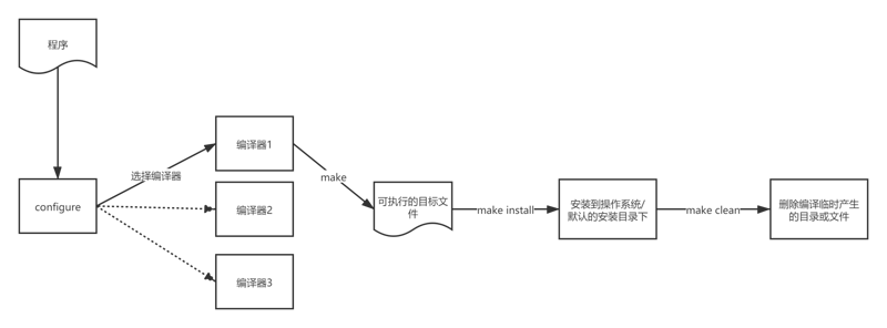 JVM 体系结构与工作方式