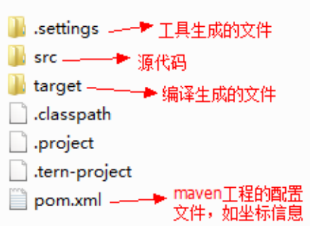 Maven 快速入门