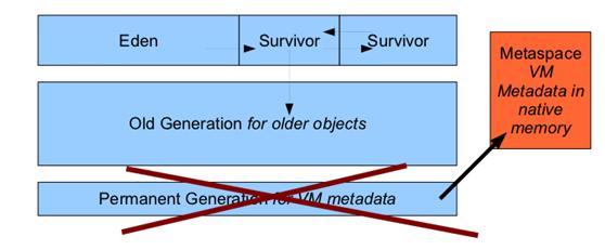 【搞定Jvm面试】 Java 内存区域揭秘附常见面试题解析