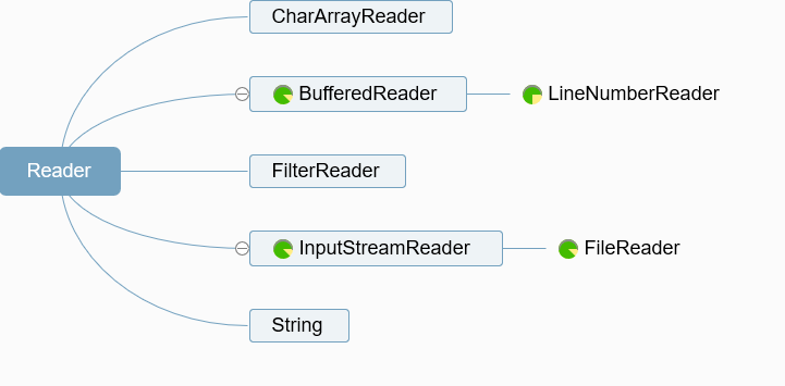 Java基础系列8——IO流超详细总结