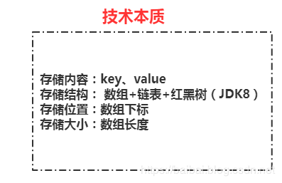 HashMap底层数据结构详解JDK1.7