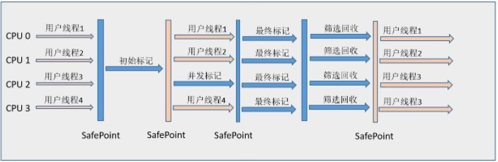 jvm 7种垃圾收集器