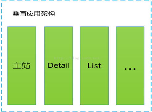 Dubbo初探