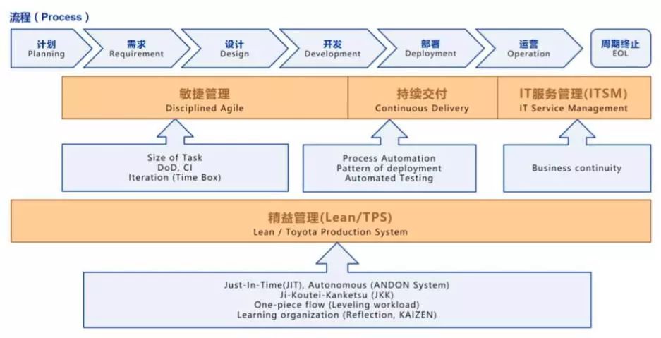 通过这12张手绘图，搞懂什么是微服务架构