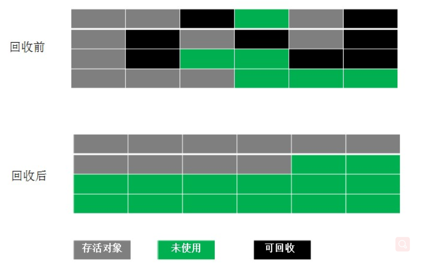 聊聊Java的GC机制