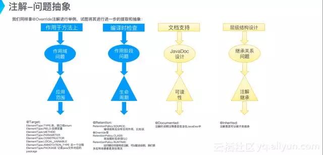 Java高级特性入门：这三个你必须要了解（泛型、反射和注解）