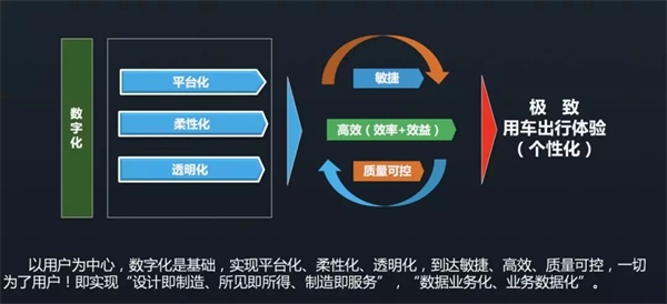 数字化赋能中国制造业全球业务管理