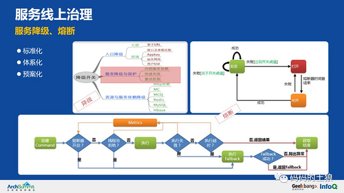 余额宝背后的服务治理架构