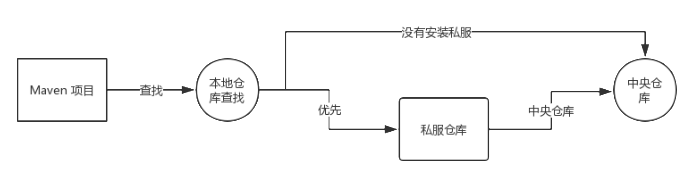 学 Maven，看松哥这一篇就够了