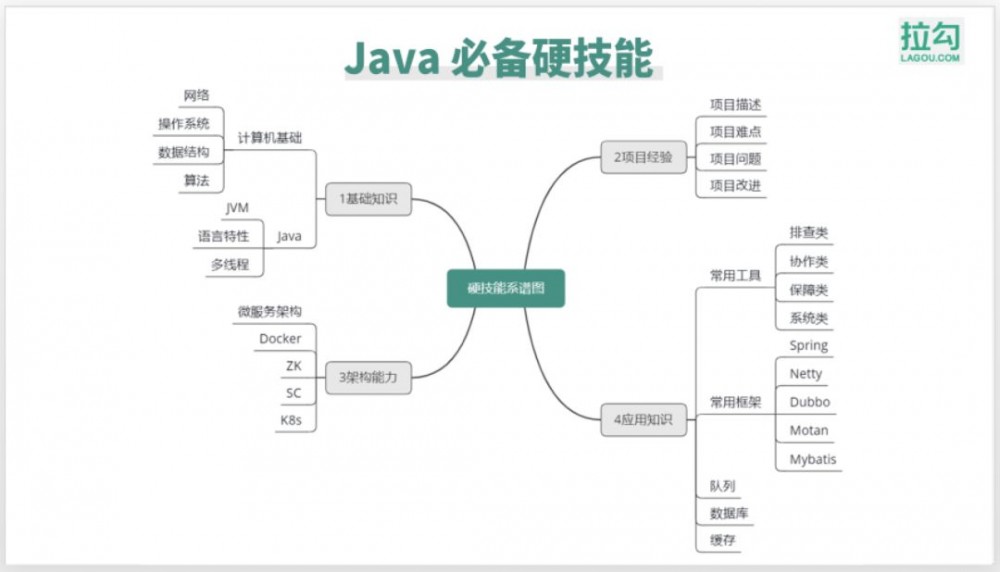 面试官：少废话，把你的“意大利炮”拉出来