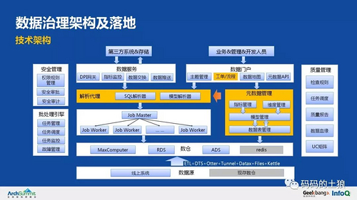 余额宝背后的服务治理架构