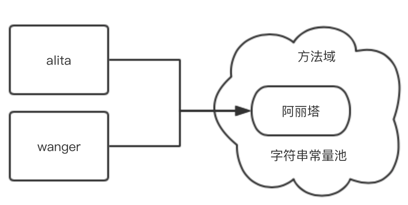 灵魂拷问：为什么 Java 字符串是不可变的？