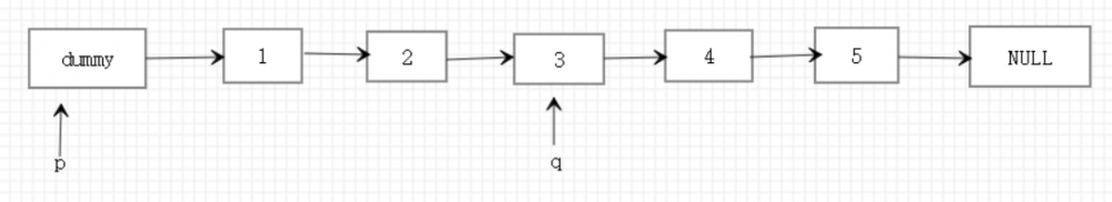 LeetCode 链表题 ( Java )