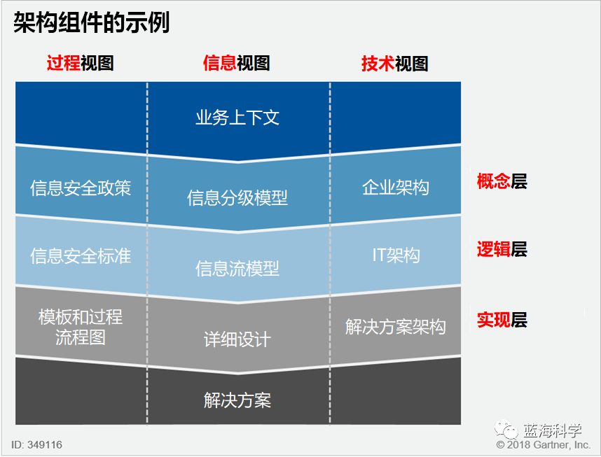 网络安全架构：通过安全架构提升安全性