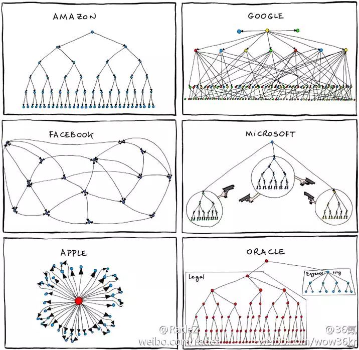 通过这12张手绘图，搞懂什么是微服务架构