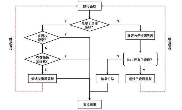 SpringSecurity原理剖析与权限系统设计