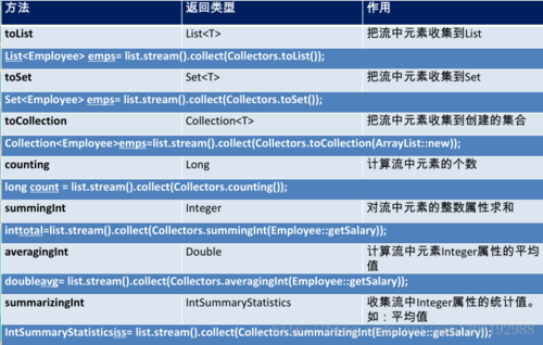 java8新特性学习总结