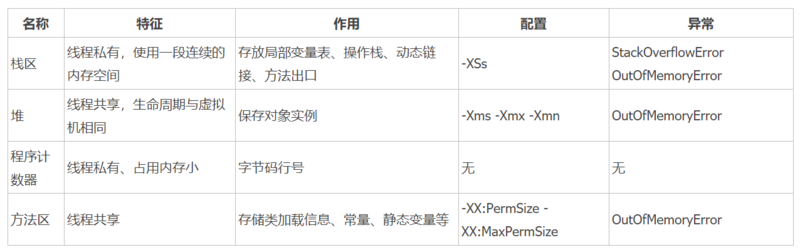 Java必考题目之JVM面试题目和答案