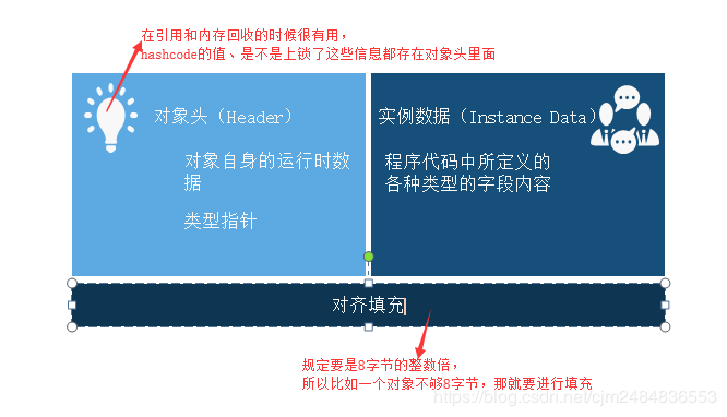 深入理解JVM内存区域