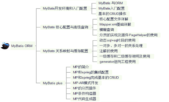 Java开发不精通Spring？那你怎么进大厂拿35K高薪？